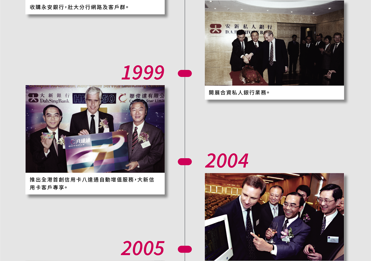 1997年，開展合資私人銀行業務。1999年，推出全港首創信用卡八達通自動增值服務，大新信用卡客戶專享。2004年，大新銀行集團有限公司分拆上市，開啓大中華區業務發展。