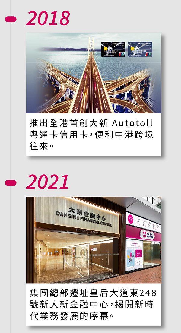 2018年，推出全港首創大新 Autotoll 粵通卡信用卡，便利中港跨境往來。2021年，集團總部遷址皇后大道東248號新大新金融中心，揭開新時代業務發展的序幕。